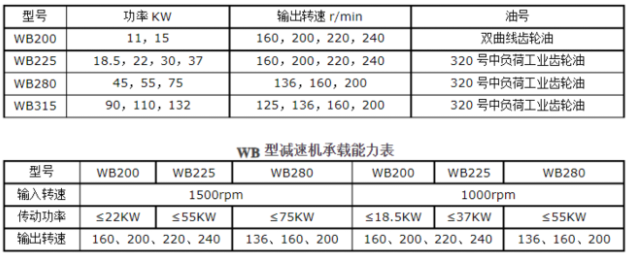 <a href=http://stormstone8.cn/lqt/23.html target=_blank class=infotextkey>冷卻塔風(fēng)機(jī)</a>技術(shù)參數(shù)